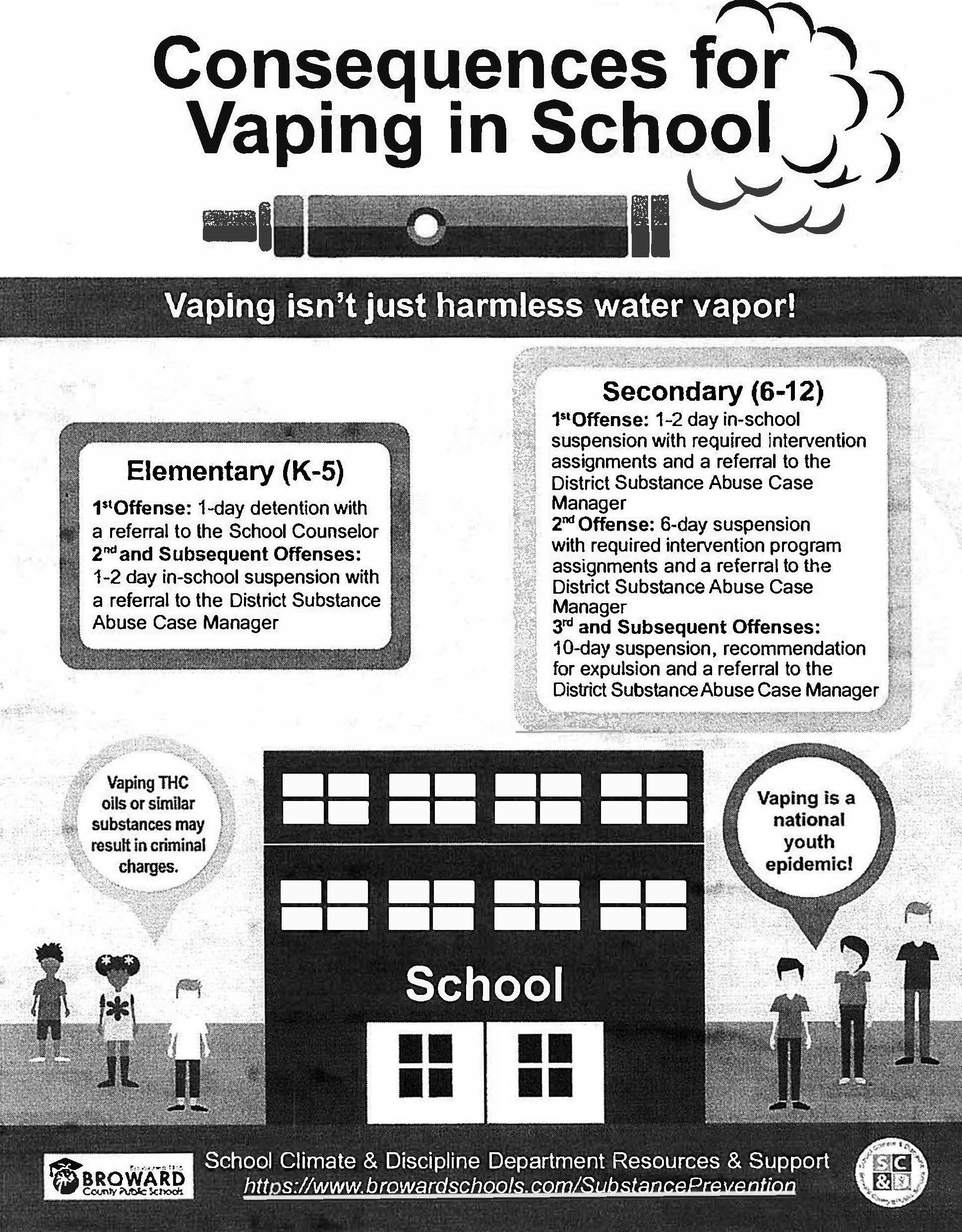 Consequences of Vaping 